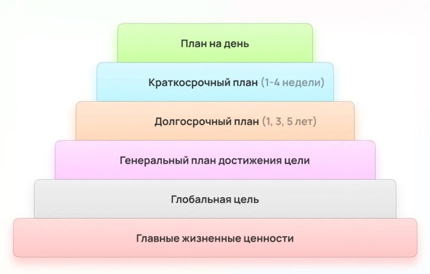 Пирамида Франклина